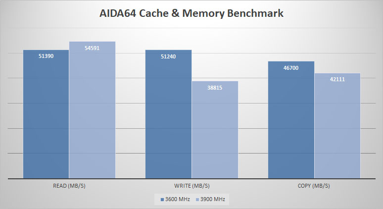 ballistix elite aida