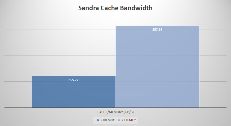 ballistix elite sandra cache