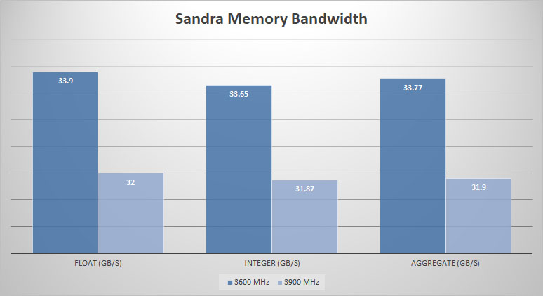 ballistix elite sandra mem