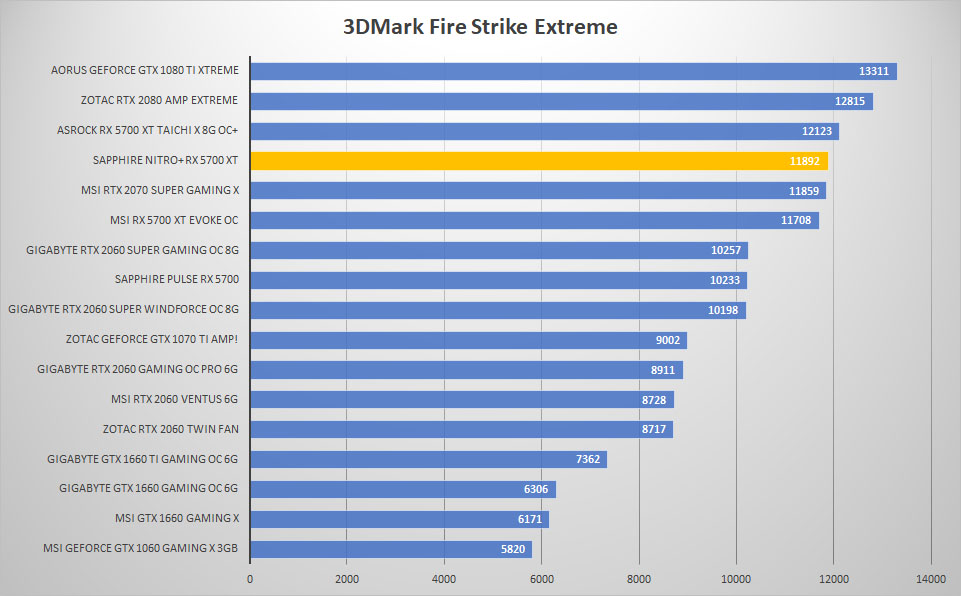 sapphire rx5700xt 3dmark