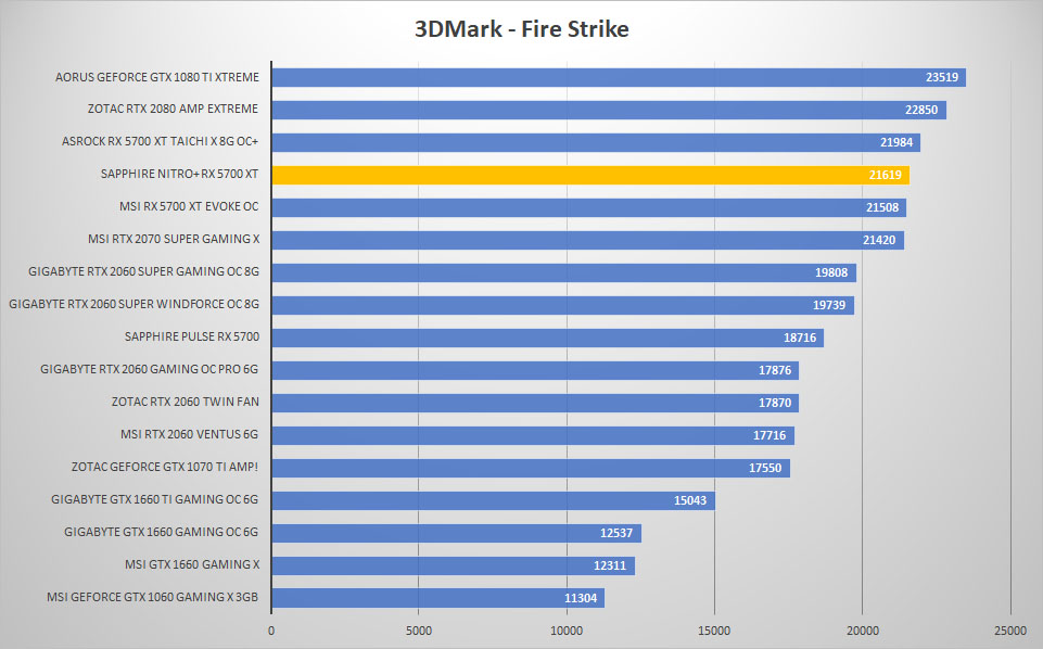 sapphire rx5700xt 3dmark fire