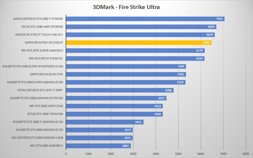 sapphire rx5700xt 3dmark ultra