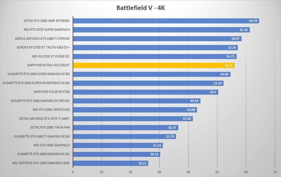 sapphire rx5700xt bfv 4k