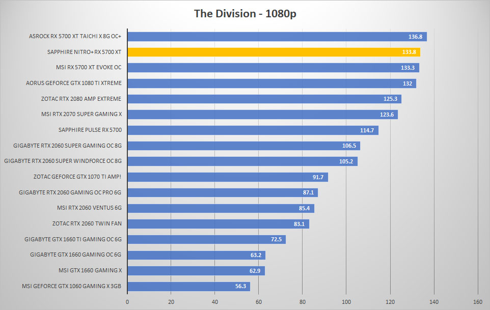 sapphire rx5700xt div 1080p