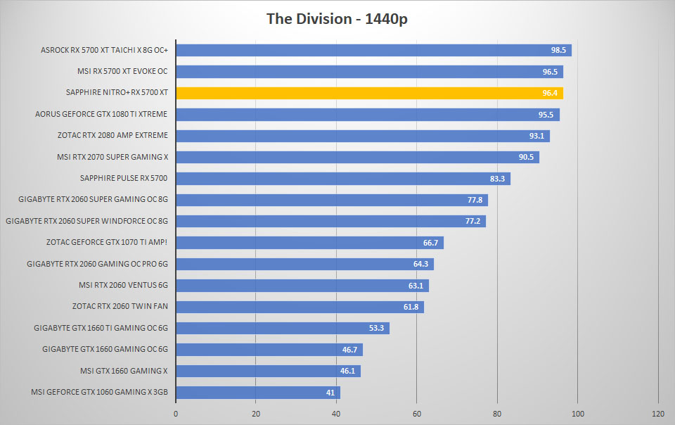 sapphire rx5700xt div 1440p