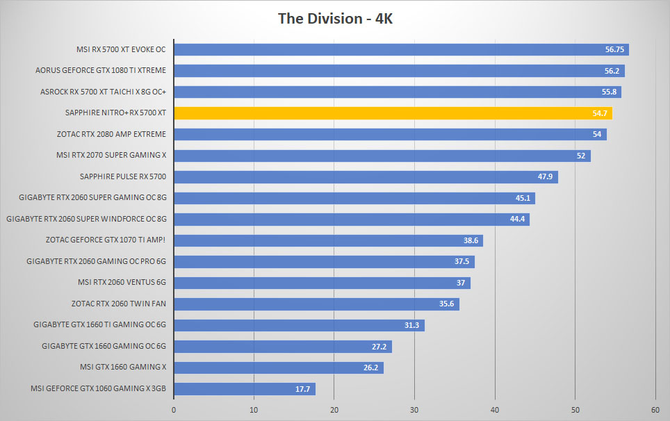 sapphire rx5700xt div 4k