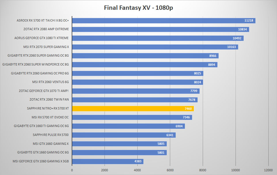 sapphire rx5700xt ff 1080p