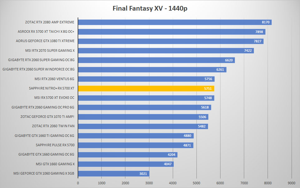 sapphire rx5700xt ff 1440p