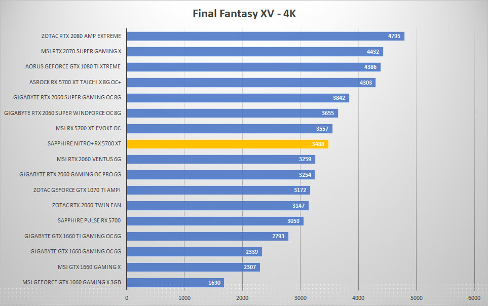 sapphire rx5700xt ff 4k