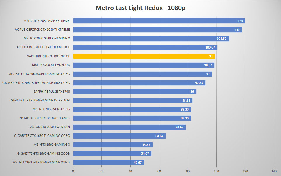 sapphire rx5700xt metro 1080p