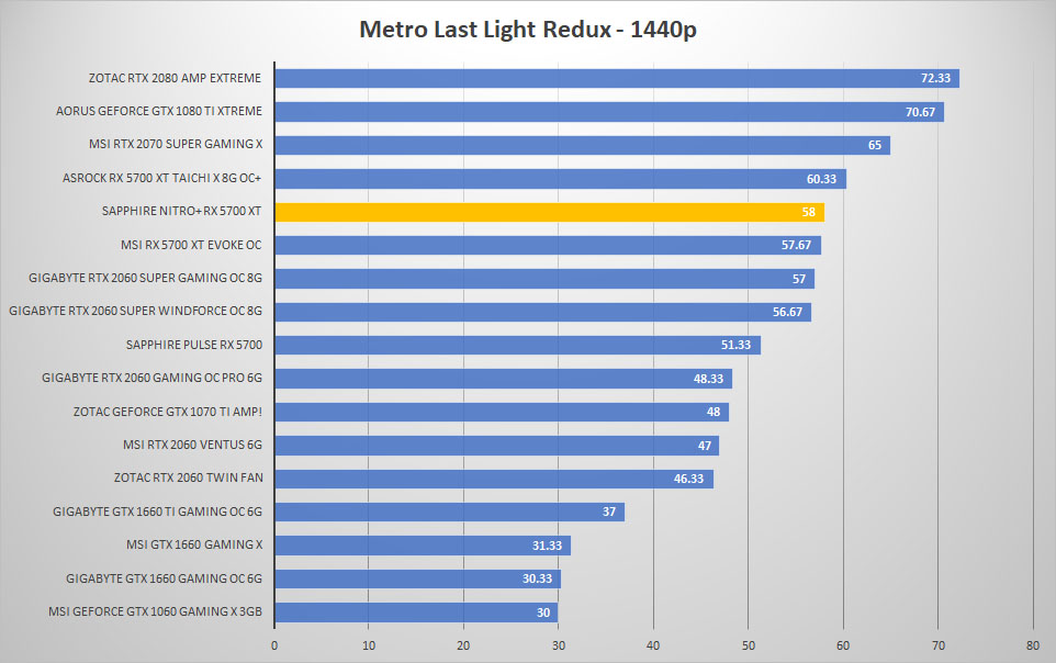 sapphire rx5700xt metro 1440p