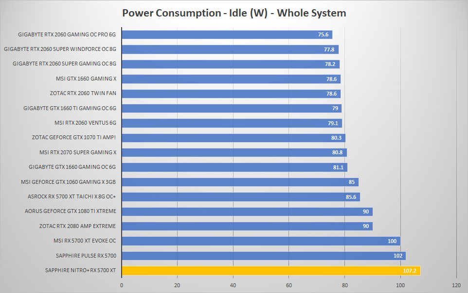 sapphire rx5700xt power idle