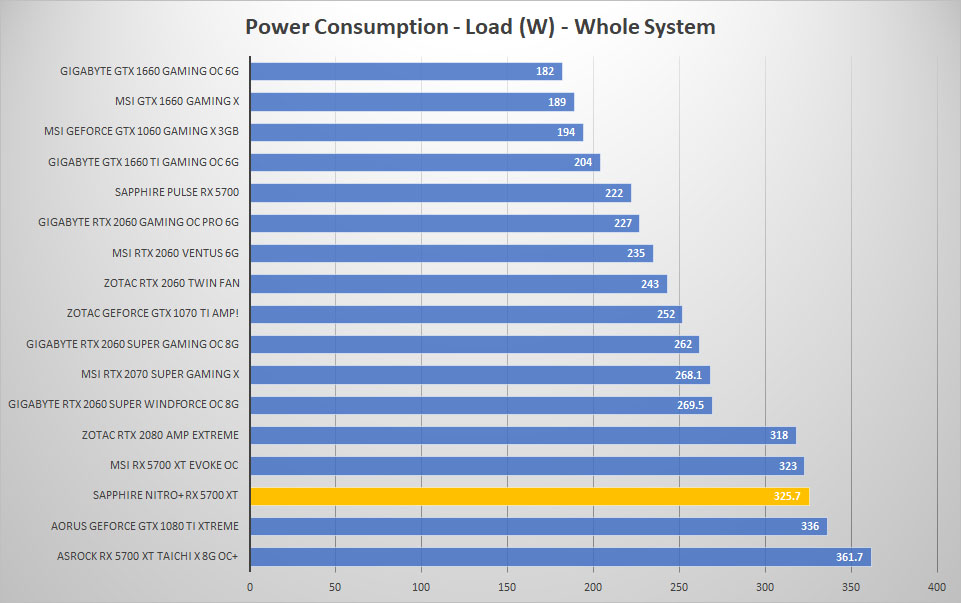 sapphire rx5700xt power load