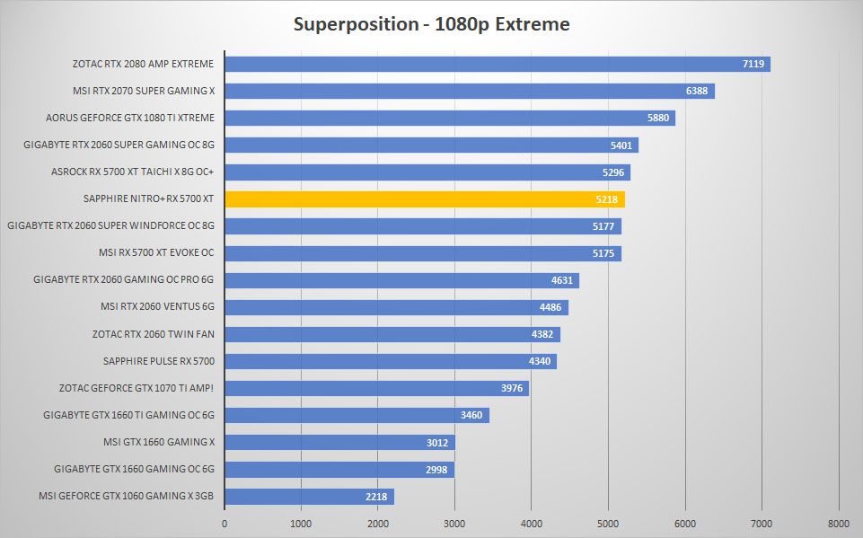 sapphire rx5700xt sp 1080p