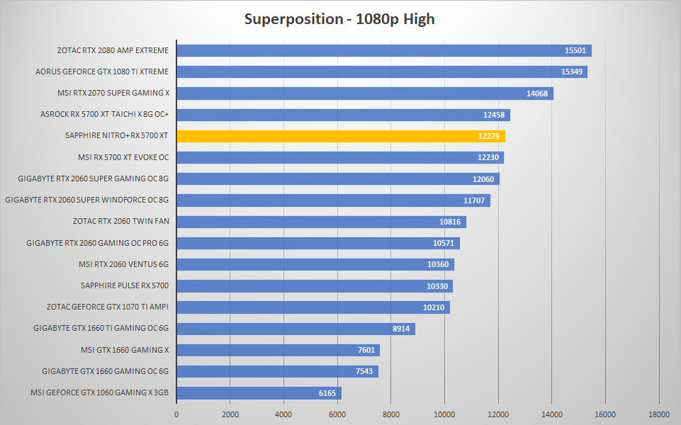 sapphire rx5700xt sp 1080p high