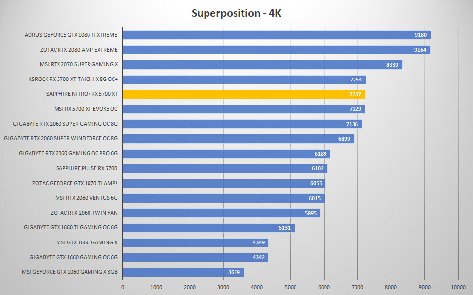 sapphire rx5700xt sp 4k