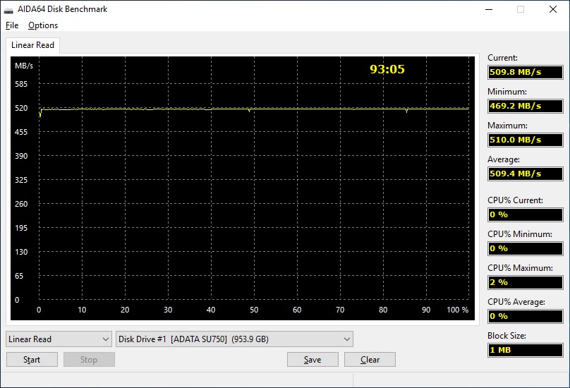 su750 aida read