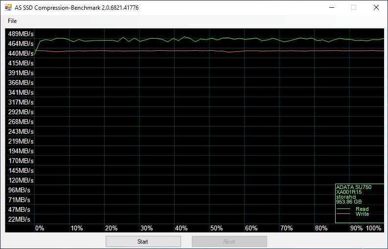 su750 as ssd 4