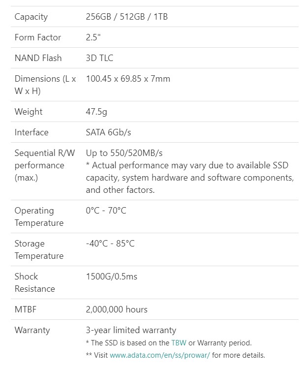su750 specs