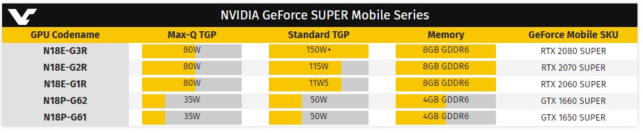 super series mobile