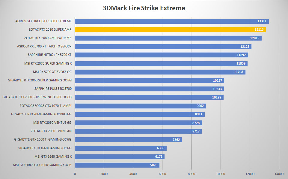 zotac rtx2080 super 3dmark