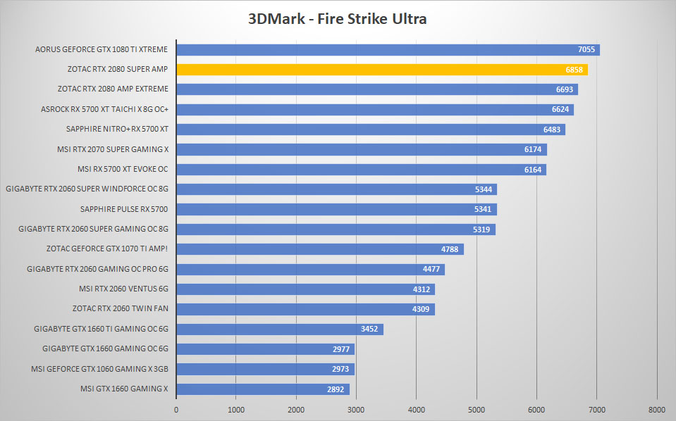 zotac rtx2080 super 3dmark ultra