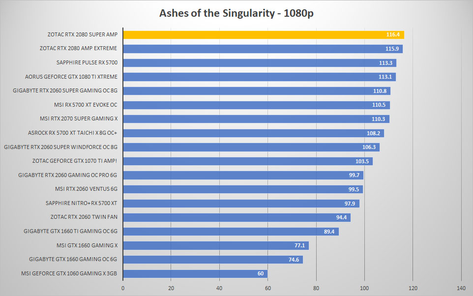 zotac rtx2080 super ashes 1080p