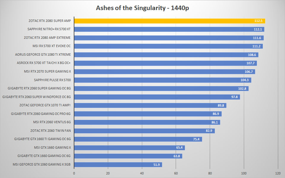 zotac rtx2080 super ashes 1440p