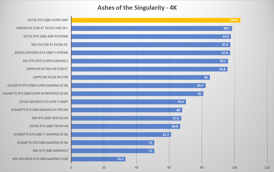 zotac rtx2080 super ashes 4k