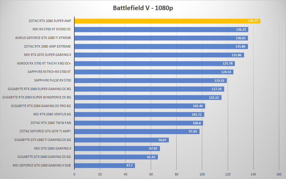 zotac rtx2080 super bfv 1080p