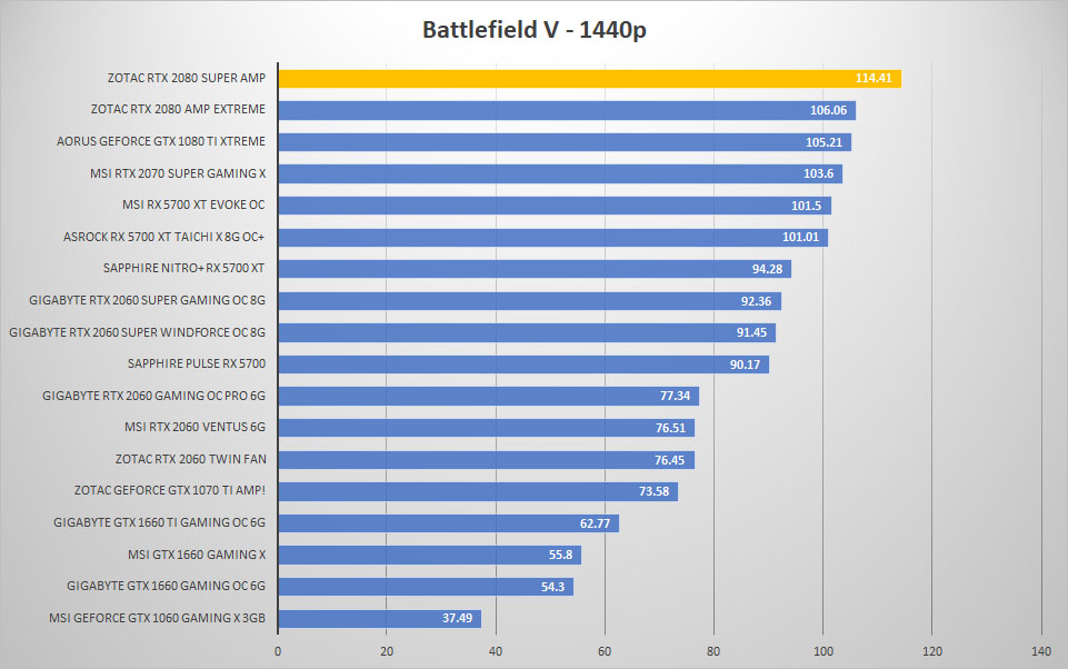zotac rtx2080 super bfv 1440p