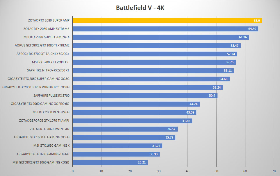 zotac rtx2080 super bfv 4k