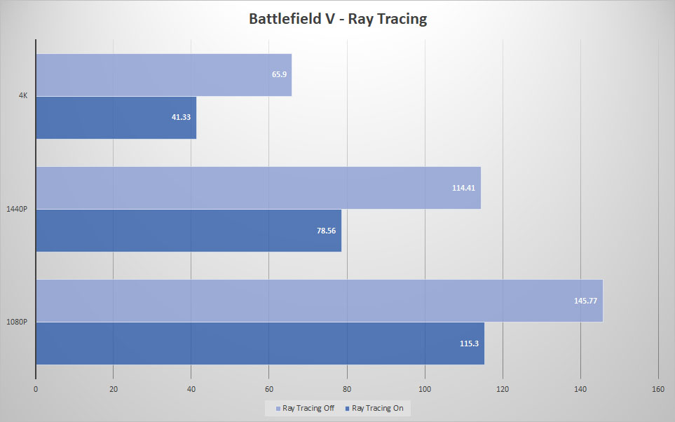 zotac rtx2080 super bfv ray tracing