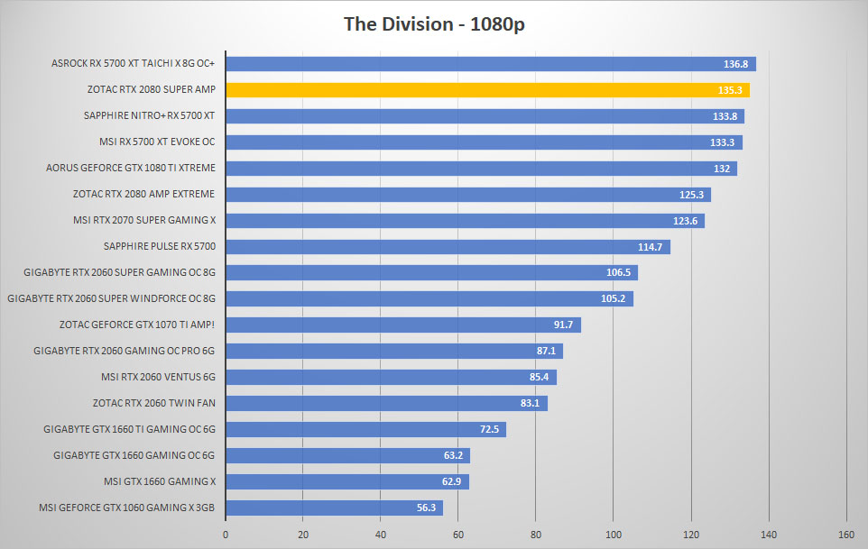 zotac rtx2080 super div 1080p