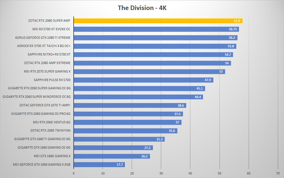 zotac rtx2080 super div 4k