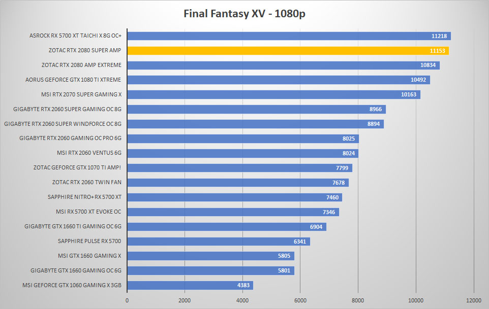 zotac rtx2080 super ff 1080p