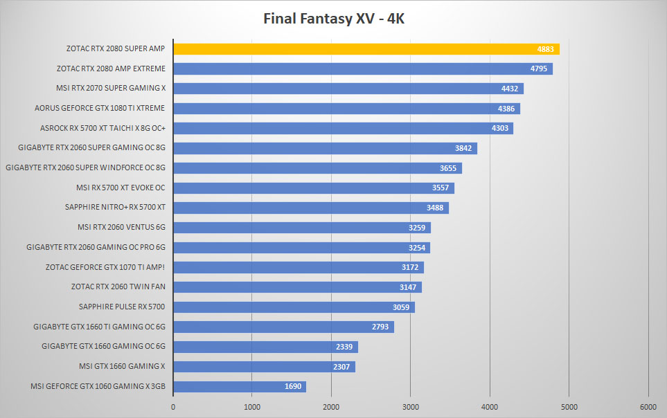 zotac rtx2080 super ff 4k