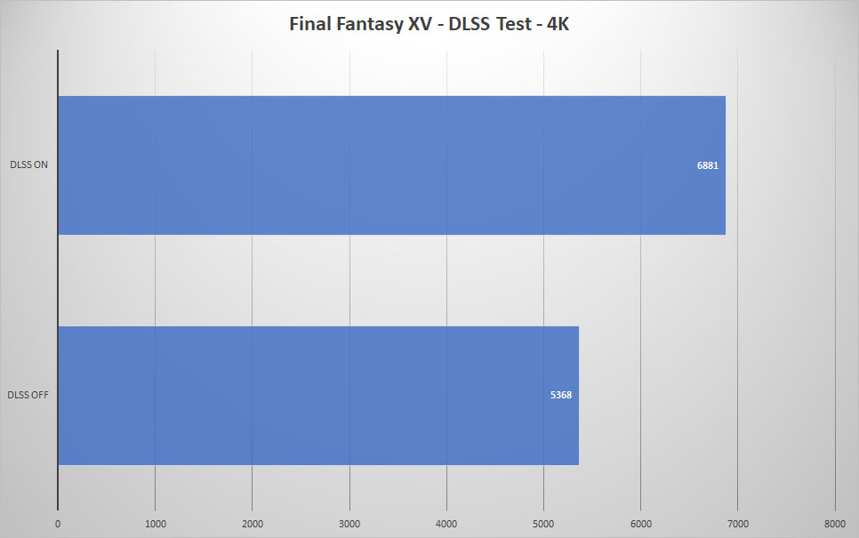 zotac rtx2080 super ff dlss