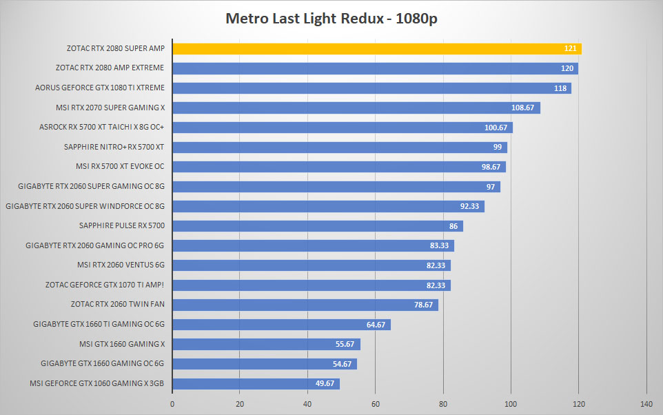 zotac rtx2080 super metro 1080p