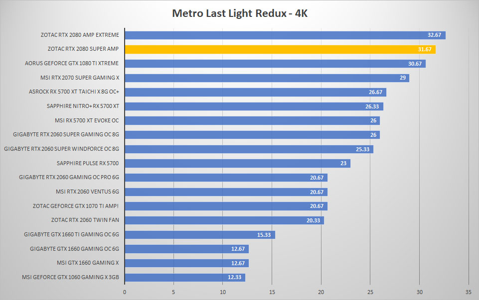 zotac rtx2080 super metro 4k