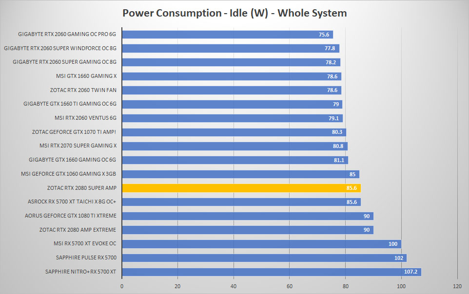zotac rtx2080 super power idle