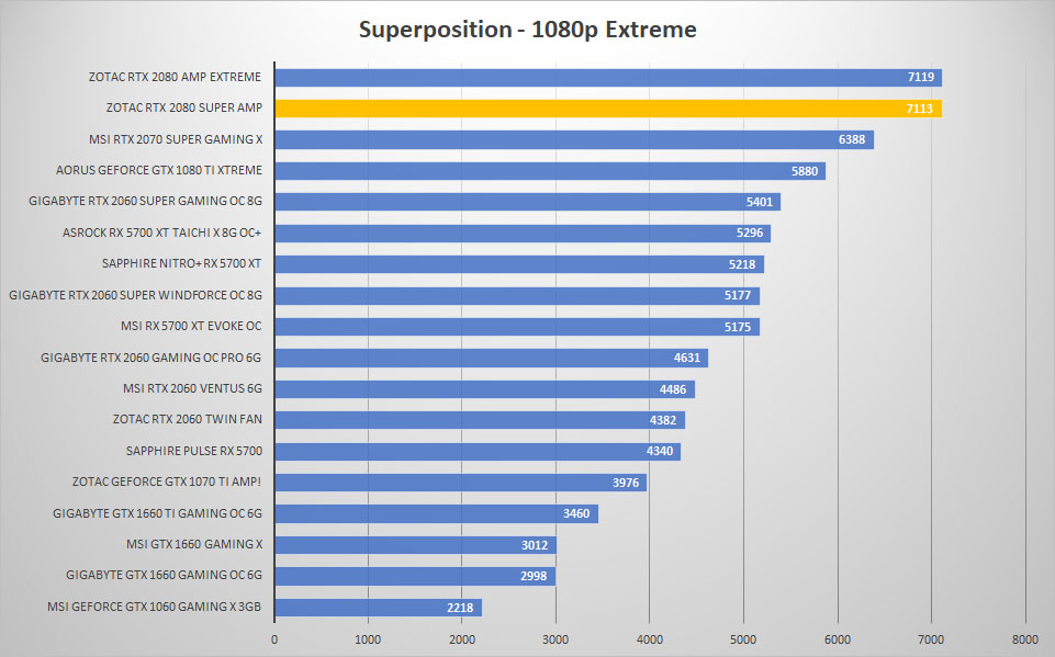 zotac rtx2080 super sp 1080p