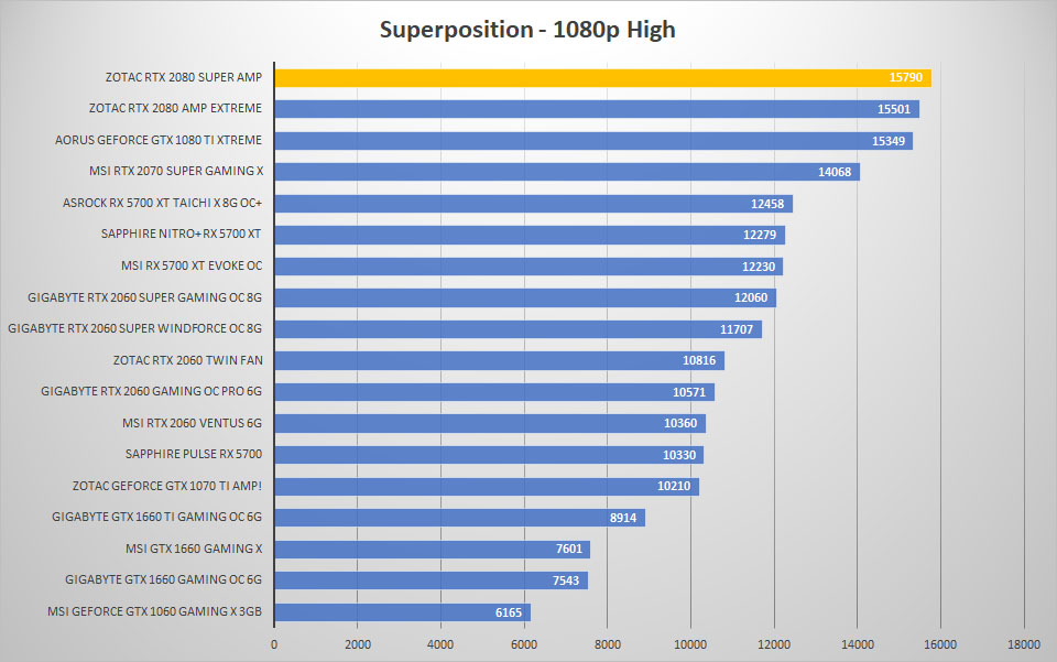 zotac rtx2080 super sp 1080p high