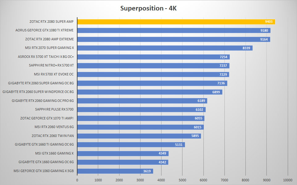 zotac rtx2080 super sp 4k