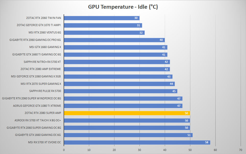zotac rtx2080 super temp idle