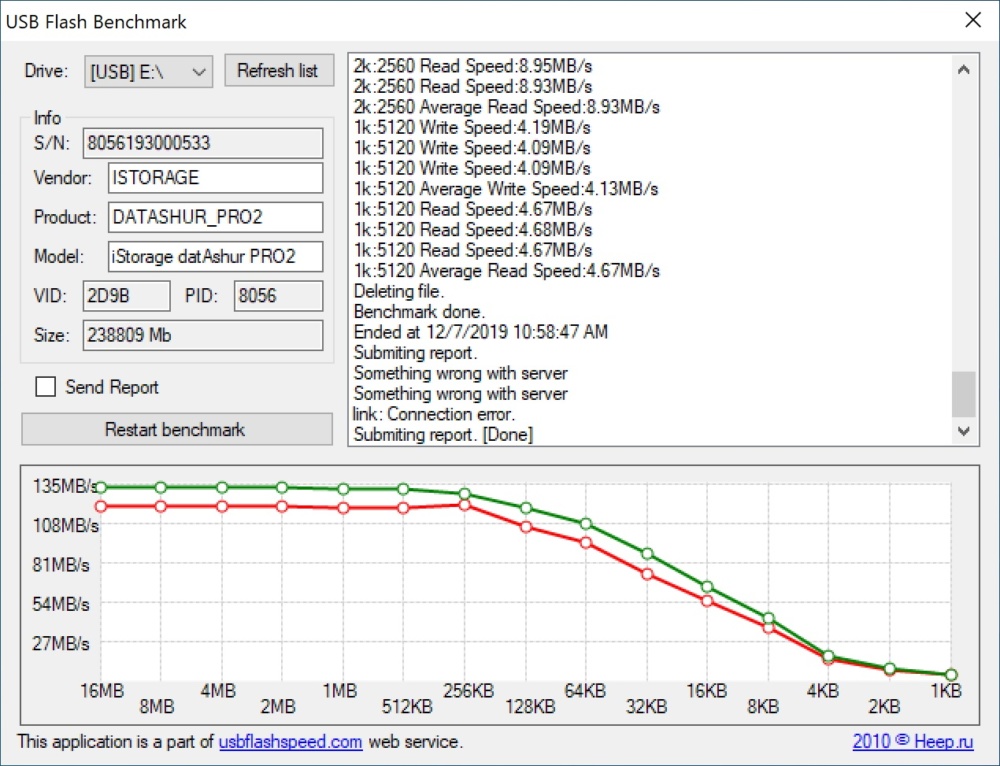 datashur pro2 flash