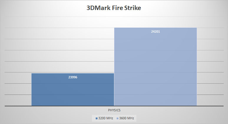 hyperx fury 3dmark