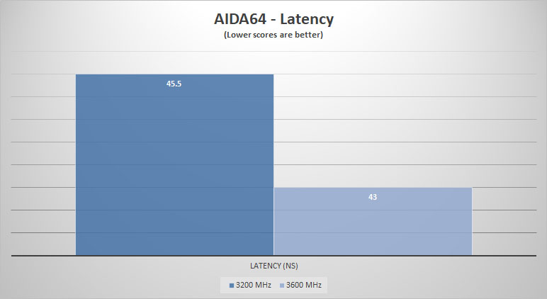 hyperx fury aida64 lat