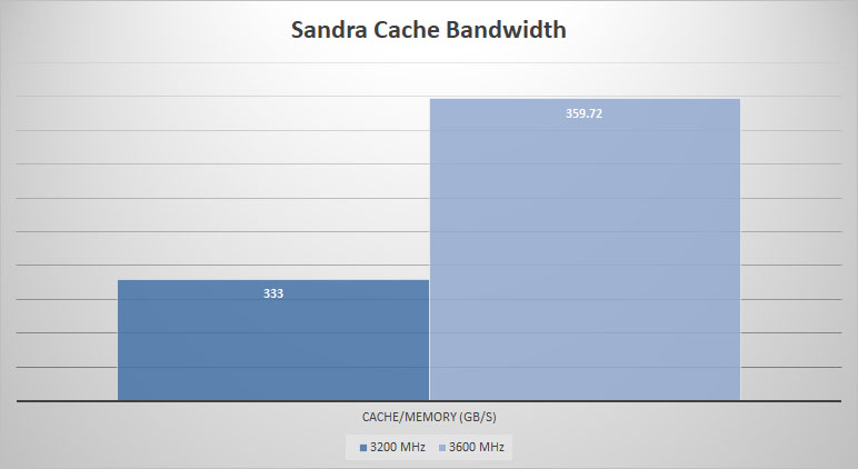 hyperx fury sandra cache