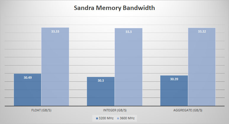 hyperx fury sandra mem
